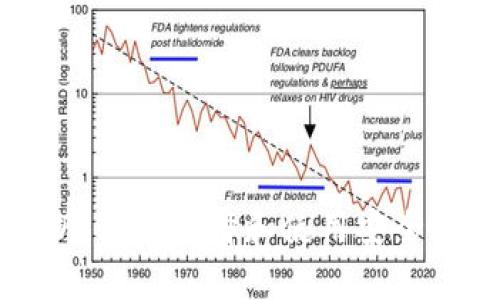 区块链钱包全面解析：如何选择和使用安全的数字资产存储工具