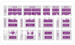 由于字数限制，以下是一个简要的框架和部分内