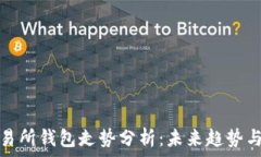  以太坊交易所钱包走势分析：未来趋势与投资策