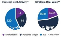 tpWallet TRX空投挖矿：全面解析与用户指南