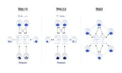   如何绕过tpWallet大陆IP限制，为用户提供全面解