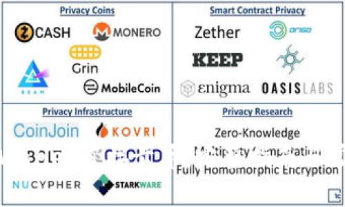 如何使用tpWallet直接卖币：完整指南与常见问题解答