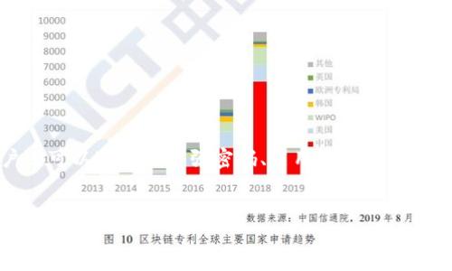 比特币官方钱包的存储需求与市场动态

比特币, 官方钱包, 存储需求/guanjianci


比特币（Bitcoin）作为一种去中心化的数字货币，已经在全球范围内得到了广泛的应用。为了存储和管理比特币，用户通常需要选择一个合适的钱包，其中比特币官方钱包是比较常用的一种选择。本文将深入分析比特币官方钱包的大小、存储需求，以及如何根据个人需求选择合适的比特币钱包。


比特币官方钱包的存储需求变化


比特币官方钱包是由比特币核心开发团队维护的一个软件钱包。其大小主要由区块链的大小决定。过去几年中，比特币的区块链数据持续增长，因此官方钱包所需的存储空间也随之增加。直到2023年，比特币的区块链总大小已经达到几个百吉字节（GB），并且还在不断增长，这意味着用户下载完整区块链所需的存储空间也随之增加。



用户在选择使用比特币官方钱包时，需要为下载完整区块链预留足够的硬盘空间。需要注意的是，完整节点钱包会同步整个区块链数据，而轻量级钱包通常只需下载少量的数据，因此存储需求较小。如果用户不愿意使用大量存储空间，可以考虑使用轻量级或在线钱包。


比特币官方钱包如何满足用户需求


比特币官方钱包除了存储需求外，还有许多其他因素影响用户的选择。对于希望存储和使用比特币的用户来说，安全性、易用性和隐私性都是重要的考量因素。比特币官方钱包采用了多种安全机制，如私钥管理和加密技术，尽可能保护用户的资产。此外，官方钱包提供了友好的用户界面，使新手也能轻松上手使用。



此外，比特币官方钱包支持多种功能，如发送、接收比特币，以及查询交易记录等。这些功能使得用户能够方便地管理他们的比特币资产。同时，官方钱包还支持交易手续费的自定义选项，用户可以根据网络拥堵情况选择合适的手续费，以便提高交易确认的速度。


如何选择适合自己的比特币钱包


选择合适的比特币钱包，首先需要明确个人的使用需求。如果用户仅仅是想进行小额交易，轻量级钱包可能更为合适。此类钱包不需要下载整个区块链，适合存储少量比特币或进行频繁交易。如果用户希望长期存储比特币并维护隐私，建议选择完整节点钱包，如比特币官方钱包。



此外，安全性也是选择钱包的重要考虑因素。使用硬件钱包或将比特币存储在离线设备中，能够降低受到黑客攻击的风险。对于更高的资金安全级别，用户可以考虑将比特币分散储存在多个钱包中，这样即使某个钱包被攻破，损失也能降到最低。


比特币官方钱包的优势与劣势


比特币官方钱包有显著的优势，如通过去中心化方式使用户拥有更高的资金控制权，并且能够提供相对较高的安全性。然而，其劣势在于由于c区块链的不断增长，所需的存储空间也会急剧增加，因此对硬件的要求不断提高。使用者还需要具备一定的技术知识，以便在遇到问题时能够自行解决。



总结来说，尽管比特币官方钱包在存储方面存在挑战，但它依然是许多用户首选的比特币管理工具。掌握其特点和使用方法，对于任何比特币投资者来说都是非常重要的。


比特币的未来存储需求展望


随着比特币的普及，未来区块链技术的广泛应用可能会导致比特币官方钱包的存储需求不断上涨。根据历史趋势，区块链数据的增速将可能加大，这意味着用户所需的存储空间也可能随之增加。



各大技术公司也在努力寻找解决方案，以降低存储需求并提高效率。例如，通过分层存储技术来处理区块链数据，或借助云计算来提升数据管理能力，提高用户的隐私性和安全性。随着这些技术创新的不断涌现，未来比特币官方钱包有望在存储需求上找到更好的平衡。


相关问题解析

1. 比特币官方钱包如何保障用户的安全性？


比特币官方钱包通过多层次的安全措施保障用户资产的安全。从加密存储用户的私钥，到采用分布式网络架构，确保没有单一的攻击面。此外，用户还可以通过设置强密码、启用两步验证等方式增加账户安全性。


!-- 将要继续书写下面的问题，每个问题不少于650字 --