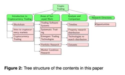 如何选择最佳虚拟币钱包定制平台：从功能到安全性的全面解析
