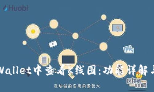 如何在tpWallet中查看K线图：功能详解与使用技巧
