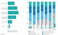 如何使用tpWallet进行跨链转账：完整指南