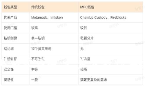 钱包助记词填写格式详解：一步步教你安全存取虚拟资产