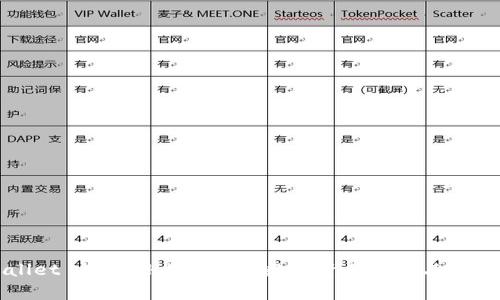 tpWallet 的 APHP：一站式数字资产管理与交易指南