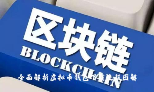 全面解析虚拟币钱包下载流程图解