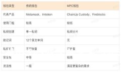 全面掌握OKPay钱包的使用与管理技巧