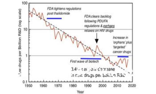 : Web3钱包转移到TPWallet的指南