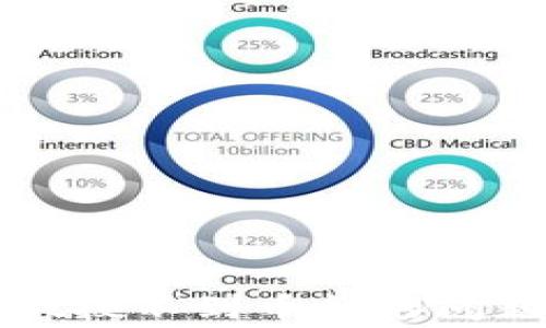 
如何解决tpWallet搜不到币种的问题与常见解决方案