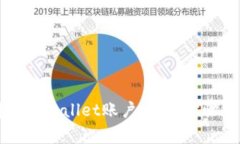 如何登录以前的TPWallet账户：详细步骤与常见问题
