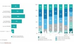 如何获取和使用微信钱包的区块链地址：详解及