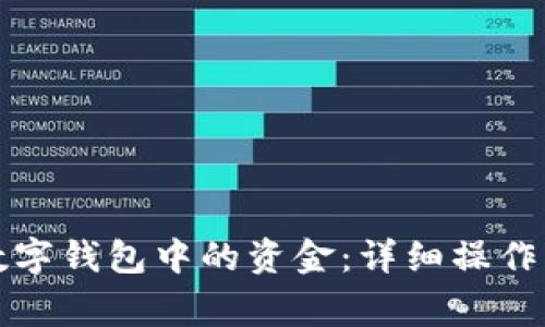 如何有效提现数字钱包中的资金：详细操作指南和注意事项