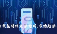 以太坊官方钱包转账走势分析：市场趋势与投资