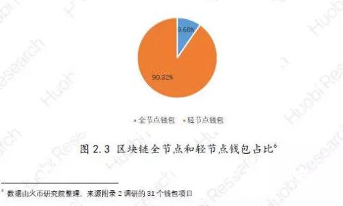在tpWallet购买的币找不到了怎么办？全面解决方案与常见问题
