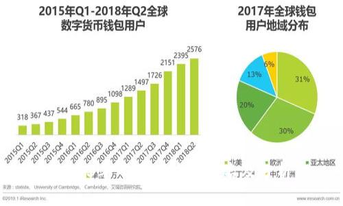 2023年中国区块链排名及分析