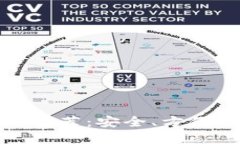 最佳虚拟币软件推荐：安全、方便的数字资产管